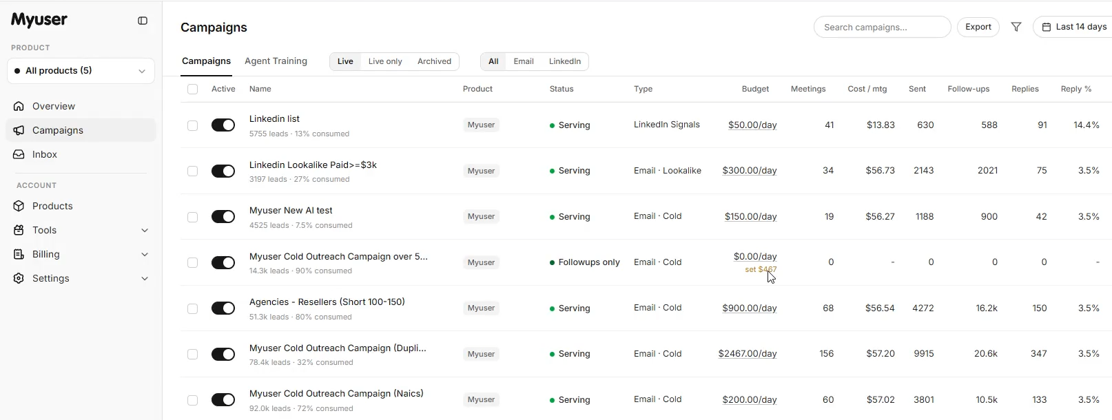 Myuser dashboard overview showing campaign metrics and prospect data.